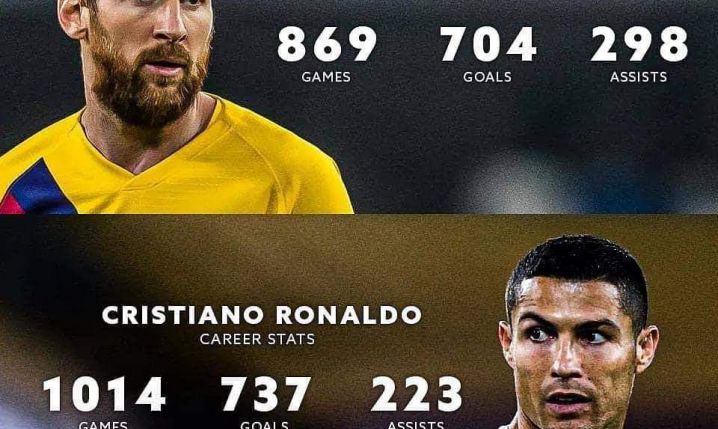 Messi vs Cristiano Ronaldo [PORÓWNANIE]